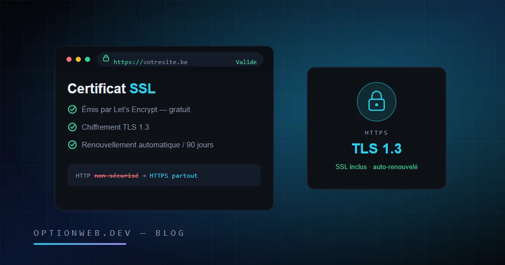 Dry HTTPS dhe certifikatë SSL që mbrojnë lidhjen e faqes së internetit të një NVM-je belge në 2026