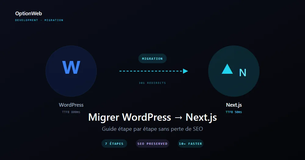 Diagramë e migrimit WordPress në Next.js me rrjedhë përmbajtjeje dhe redirektime