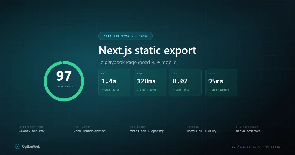 Dashboard PageSpeed Insights me rezultate të larta