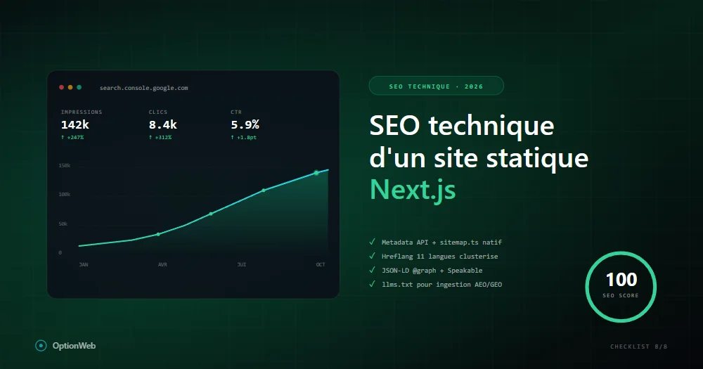 Dashboard Google Search Console me kurba performance